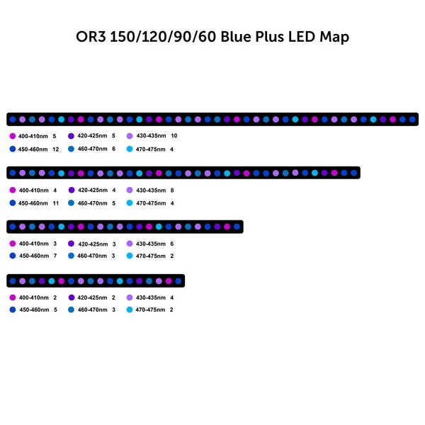 Đèn Ledbar Orphek OR3 Blue Plus 150/120/90/60 - hình 8