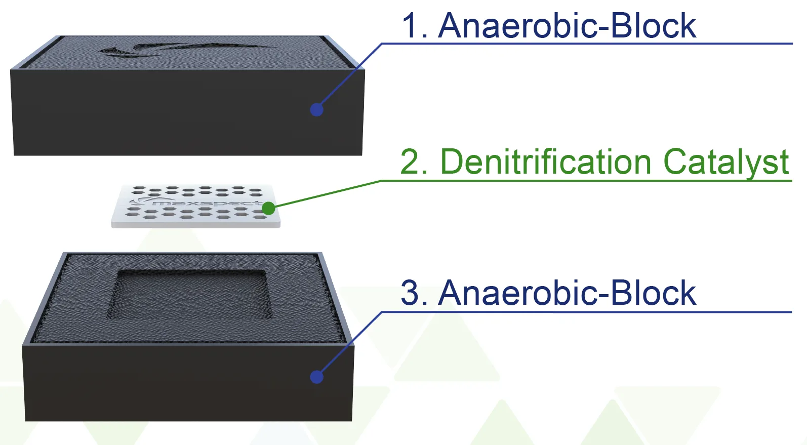 002 Nano-Tech Anaerobic-Block: Vật liệu lọc cho bể cá biển hoàn hảo - hình 5